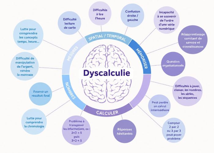 dyscalculie-nice